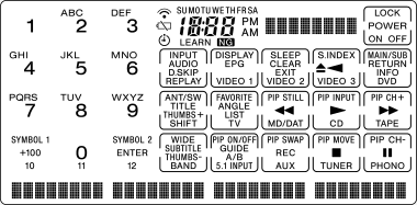 Sony RM-AV3100 Labels